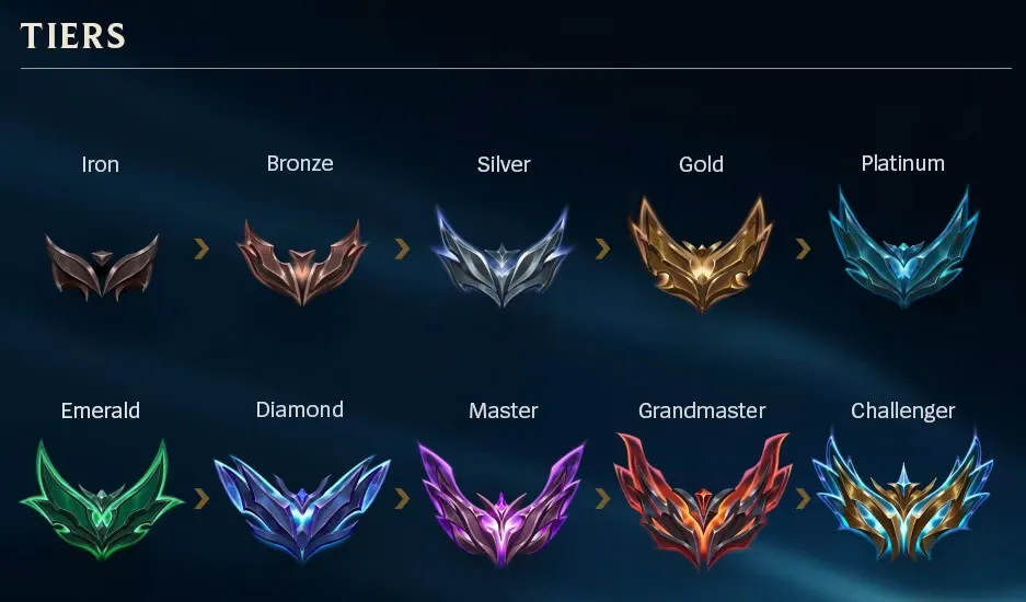 league-ranks